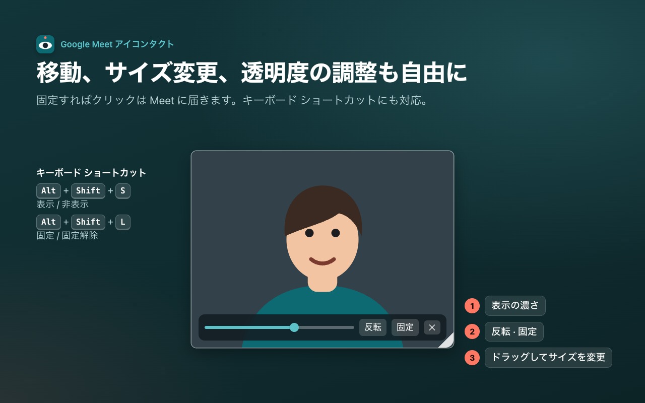 移動、サイズ変更、透明度の調整も自由に