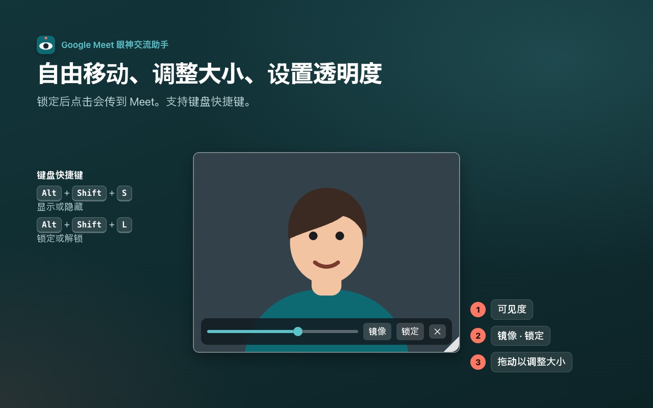 自由移动、调整大小、设置透明度